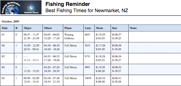 Lunar Fishing Calendar Sample from Fishingreminder